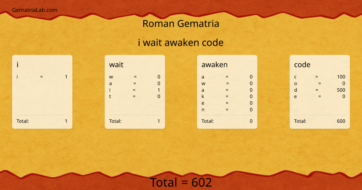 i wait awaken code in roman Gematria